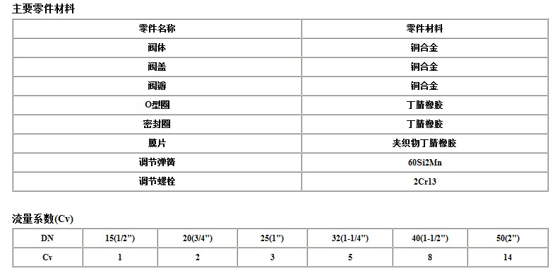 ZY11直接作用减压阀